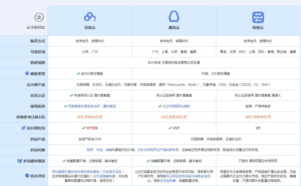 海棠云主机代理对比.jpg